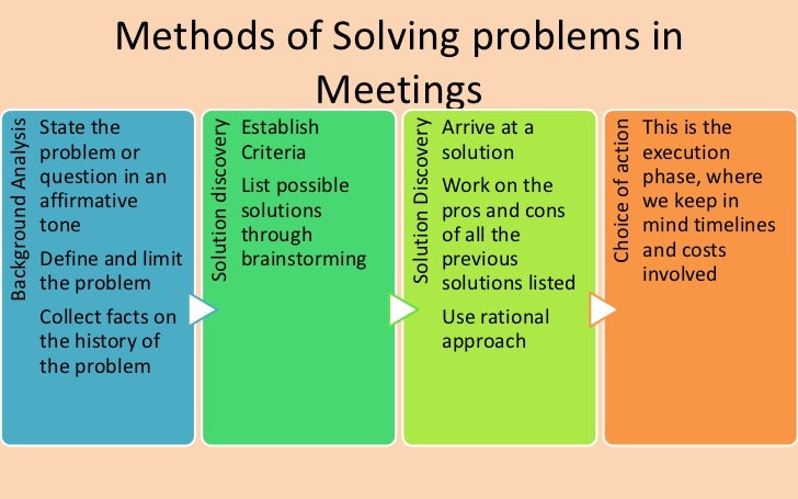 essay on decision making and problem solving Solve business problems essay